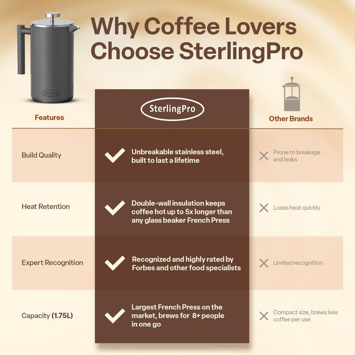 SterlingPro Stainless Steel French Press Coffee Maker 1.75 L (59 oz) Grey – Double Walled Insulated Extra Large French Press, Durable Design Keeps Drinks Hot, Easy to Use and Clean for Rich Flavor