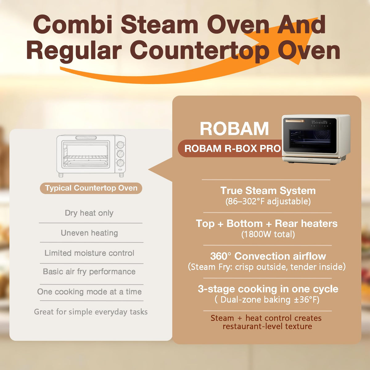 ROBAM Toaster Air Fryer Oven Combo, Countertop Convection Cooker with Bake & Fry, 1.2 Cu.Ft Large Capacity Combi Steam Oven, 32 Preset Recipes, Smart Touch Precise Temp Control, Multi-Stage CT766