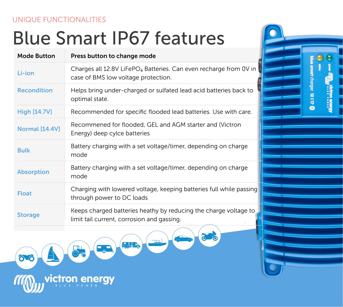 Victron Energy Blue Smart IP67 Smart Marine Battery Charger 12V 17A, Float & Trickle Charger and Desulfator for Boat, ATV, RV, Lithium and Deep Cycle Batteries