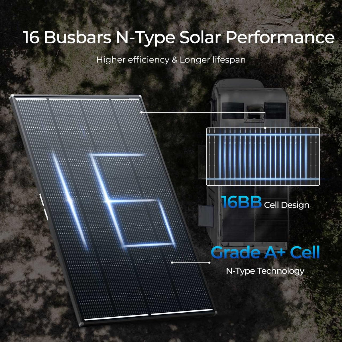 RENOGY REGO 200 Watt Solar Panel, Renogy ShadowFlux 200W Solar Panel Anti-Shading N-Type 16BB, 25% High-Efficiency, Solar Panels Charger for RV Marine Roof Farm Battery and Off-Grid Applications