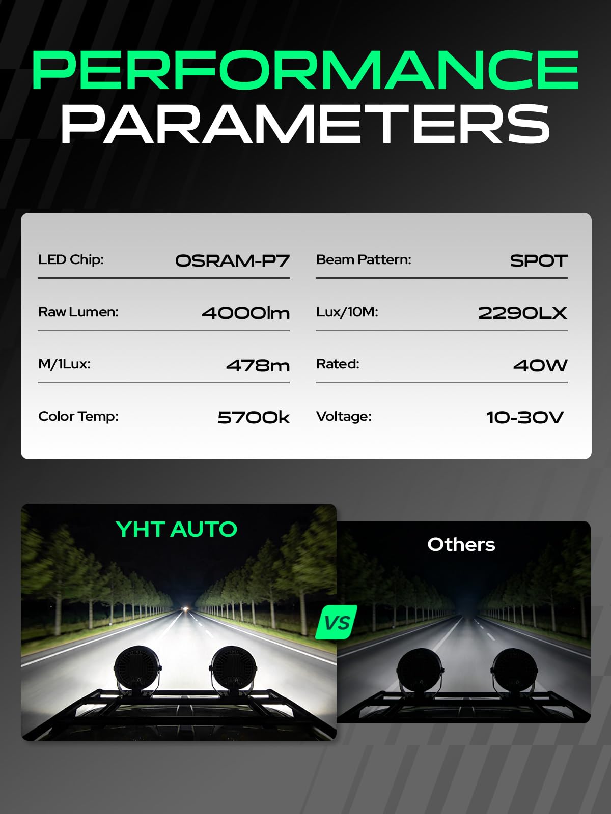 YHTAUTO 5.5 Inch LED Light Bars & Light Cover, 40W, 4000LM, 5700K, Spot Beam Off Road Camper Driving Pod Light for Motorcycle ATV UTV Dirt Bike 4x4 Truck Boat Trailer IP67 Waterproof Lamp
