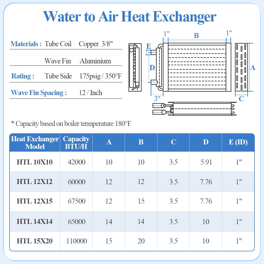AB Water to Air Heat Exchanger 14x14 with Copper Ports 1" for Outdoor Wood Furnaces, Residential Heating and Cooling, and Forced Air Heating
