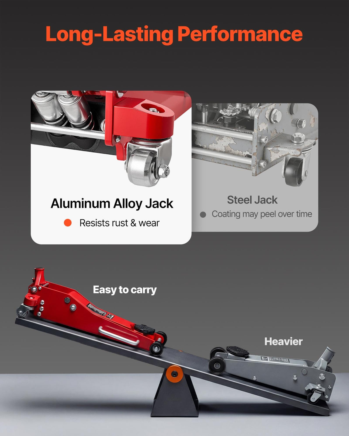 VEVOR Low Profile Floor Jack 3 Ton Aluminum and Steel Racing Floor Jack with Dual Pistons Quick Lift Pump, Hydraulic Trolley Car Lift for Sports Car, SUV, Pickup, Lifting Range 3.3"-20.3"
