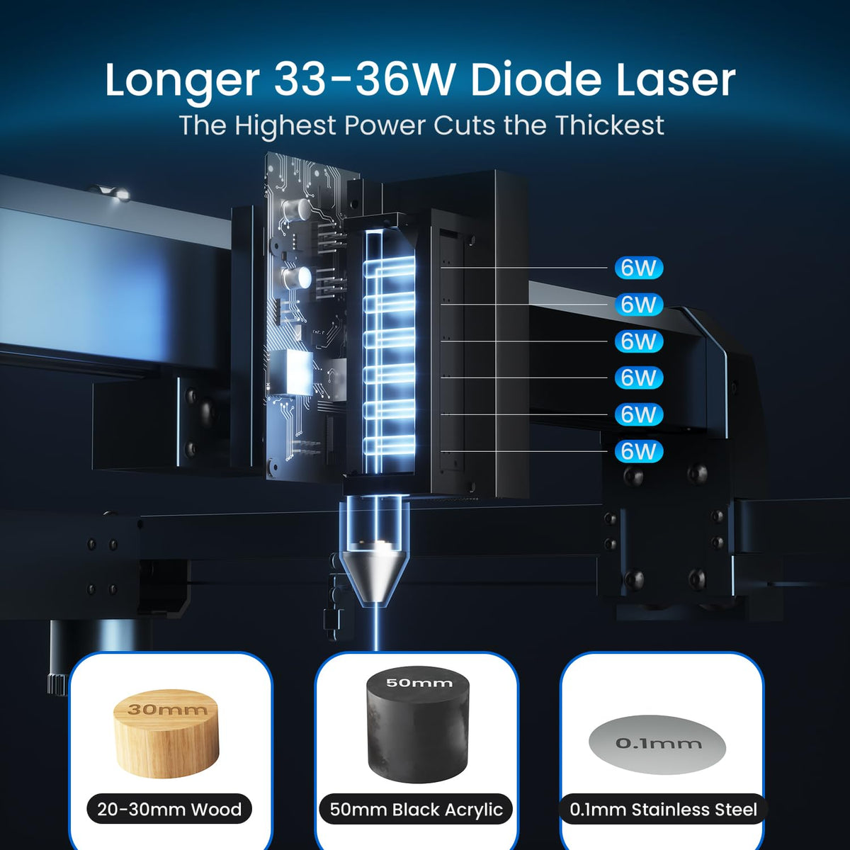 Longer Laser B1 30W Laser Engraver Cutter with Auto Air Assist, Working Speed Up to 600MM/S, DIY Laser Engraver for Wood and Metal, Paper, Acrylic, Glass, Leather, Working Area 17.72x17.32 inch