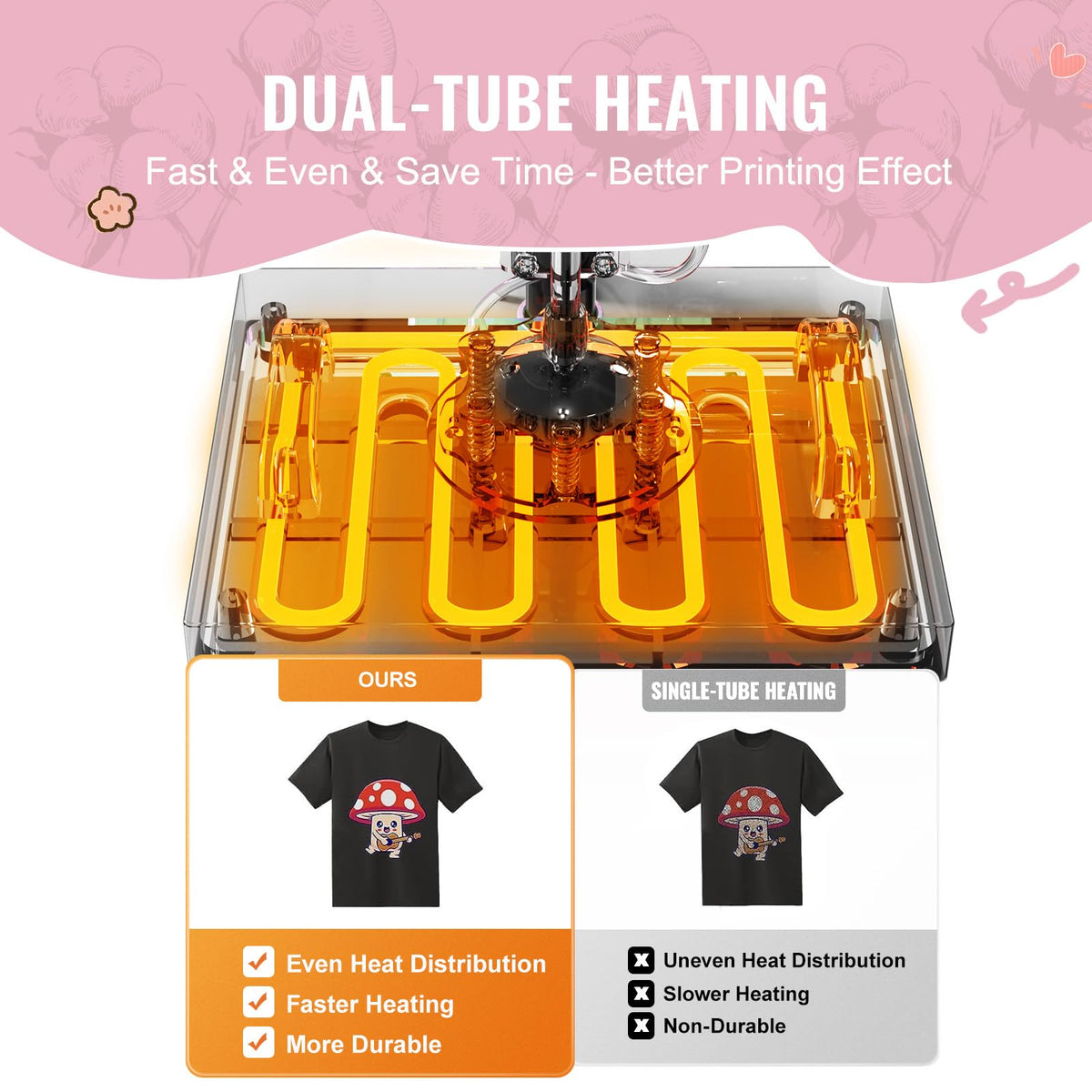 VEVOR Heat Press Machine 15x15 inch, Heat Press Machine for T-Shirts, 5 in 1 Heat Press with 30 OZ Tumbler Press, Combo Tumbler Heat Press Machine Sublimation for Hat Cap Mug Plate, Pink