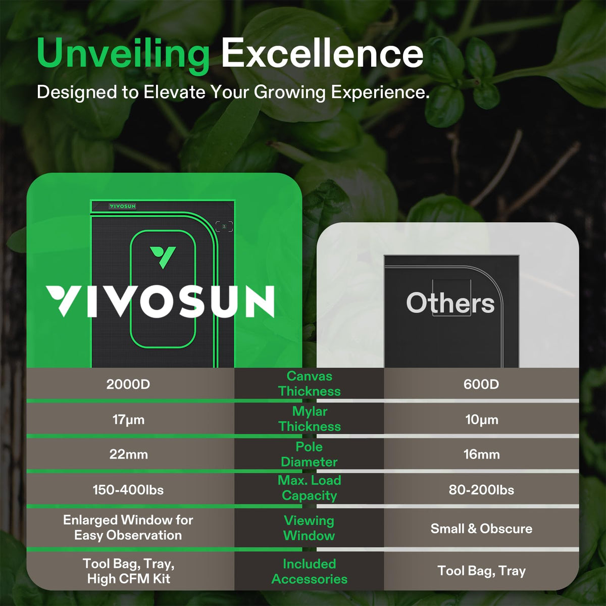 VIVOSUN PRO Grow Tent 2x4 Indoor Grow Tent with Thick 1 inch Poles Strengthened High Reflective Mylar Oxford Fabric Extra Hanging Bars & High CFM Kit for Hydroponics Indoor Plant for AeroLight A200SE