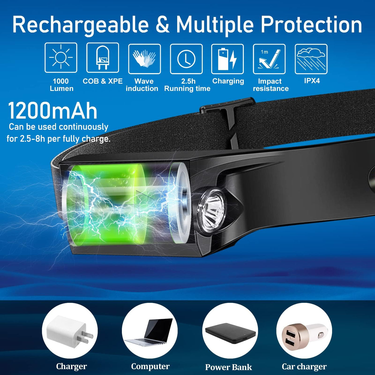 Lytoybe 12 Pack Headlamp - 1000 Lumen Rechargeable for Adults - 6 Modes& 230° COB Wide Beam - IPX5 Waterproof, USB-C Fast Charge - for Running, Camping, Hiking, Cycling