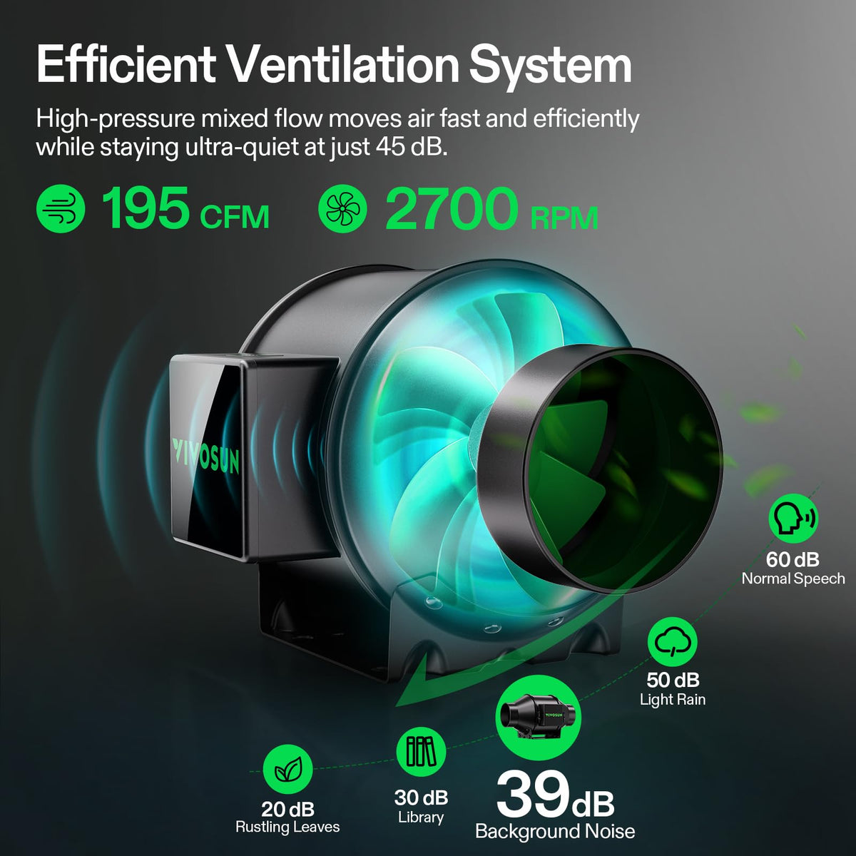 VIVOSUN Smart Grow Tent Kit, 4 × 2ft 2-Plant System, WiFi-Integrated Automatic Grow System with Full Spectrum LED Grow Light, Efficient Ventilation System with GrowHub E42A+ Controller