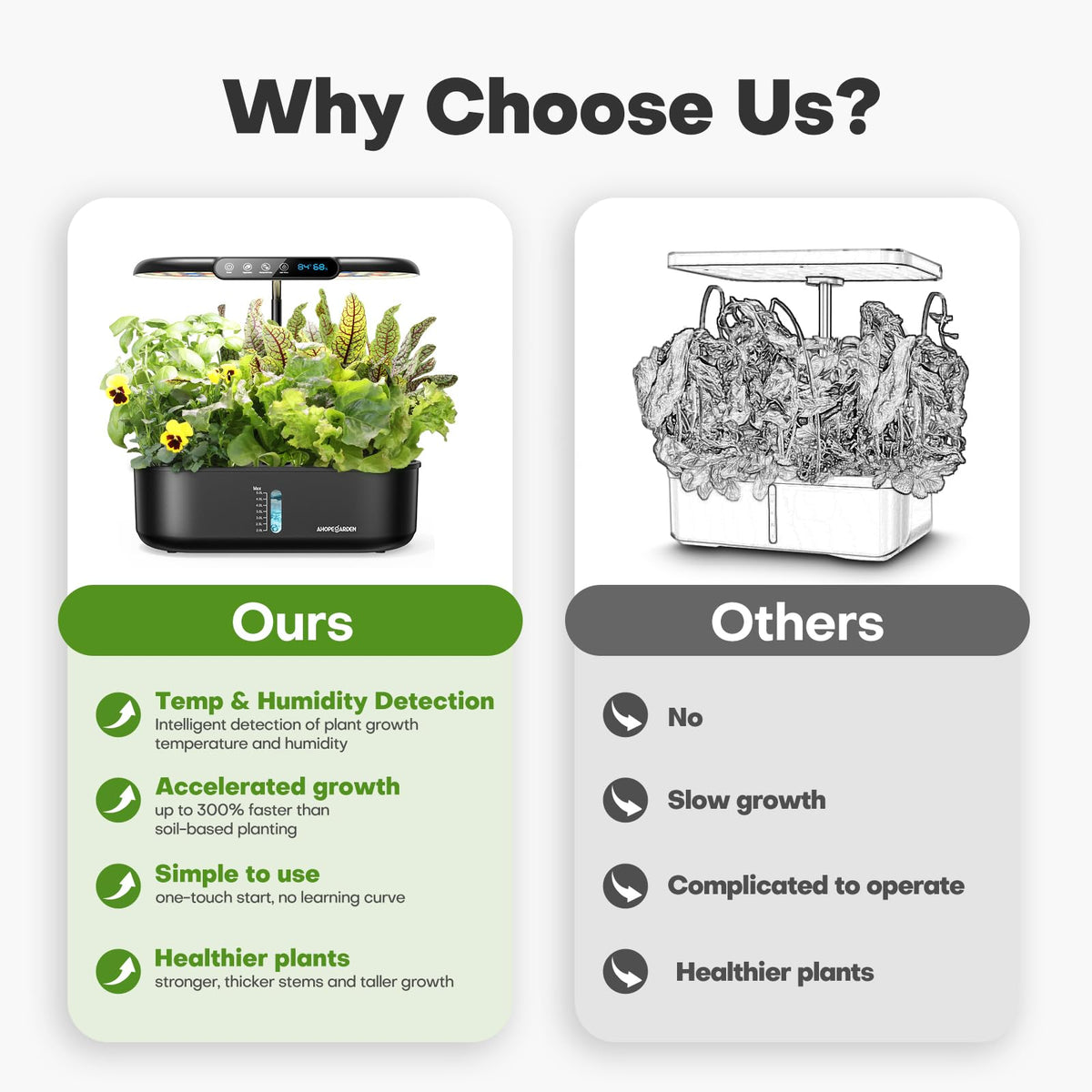 Ahopegarden Hydroponics Growing System kit: Indoor Herb Garden - 12 Pods Plant Germination Kit with LCD Display and LED Grow Light, Smart Temp & Humidity Detection, Planter Grower for Fresh Vegetables