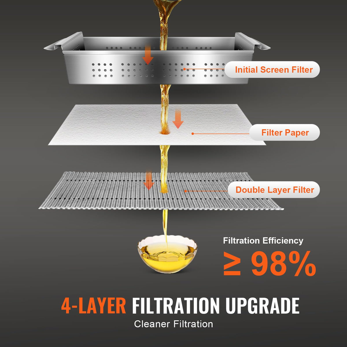 VEVOR Deep Fryer Filter 18 L/44 LBS/5.8 Gal, Frying Oil Filter System Machine 300W, Deep Fryer Oil Filter 10 L/min, Cooking Oil Filter Pump & Oil Hose, Mobile Fryer Filter 110V Kitchen Restaurant