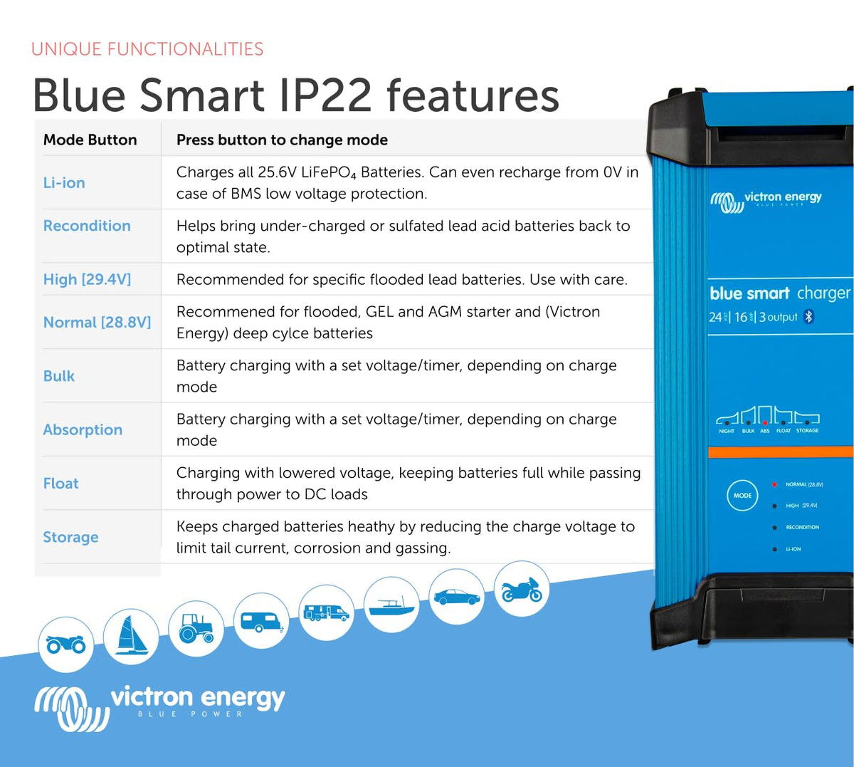 Victron Energy Blue Smart IP22 Smart Car Battery Charger 24V 16A, Float & Trickle Charger and Desulfator for Motorcycle, ATV, RV, Lithium and Deep Cycle Batteries, 3 outputs