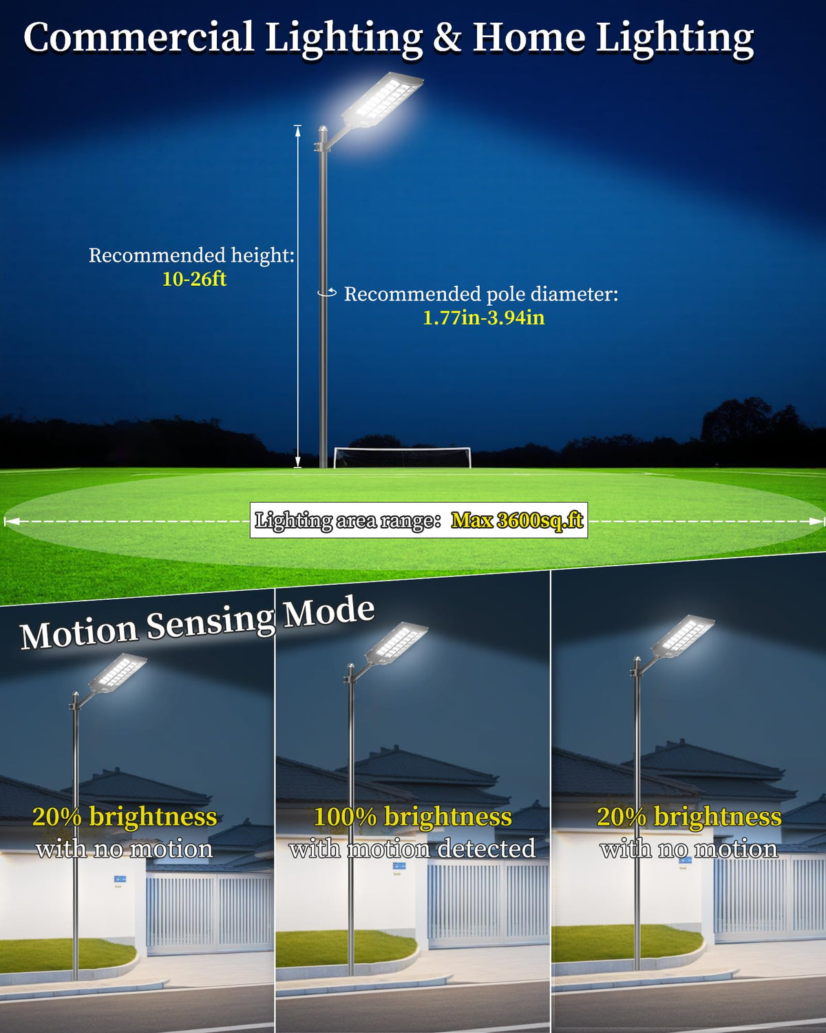Gefolly Solar Street Light Outdoor Wide Angle Commercial Parking Lot Lights Dusk to Dawn 6500K Flood Security Light IP67 Lamp for Basketball Court, Yard
