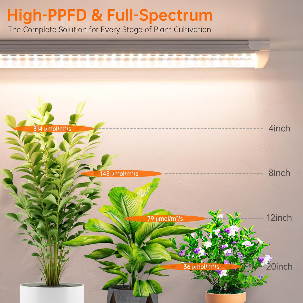 Bstrip T8 Grow Light, 1.4FT 108W (6 x 18W) Plant Lights for Indoor Growing, Full Spectrum with 660nm Red LEDs, 3467K, Ideal for Indoor Plants, Greenhouse, Linkable Design with On/Off Switch, 6-Pack