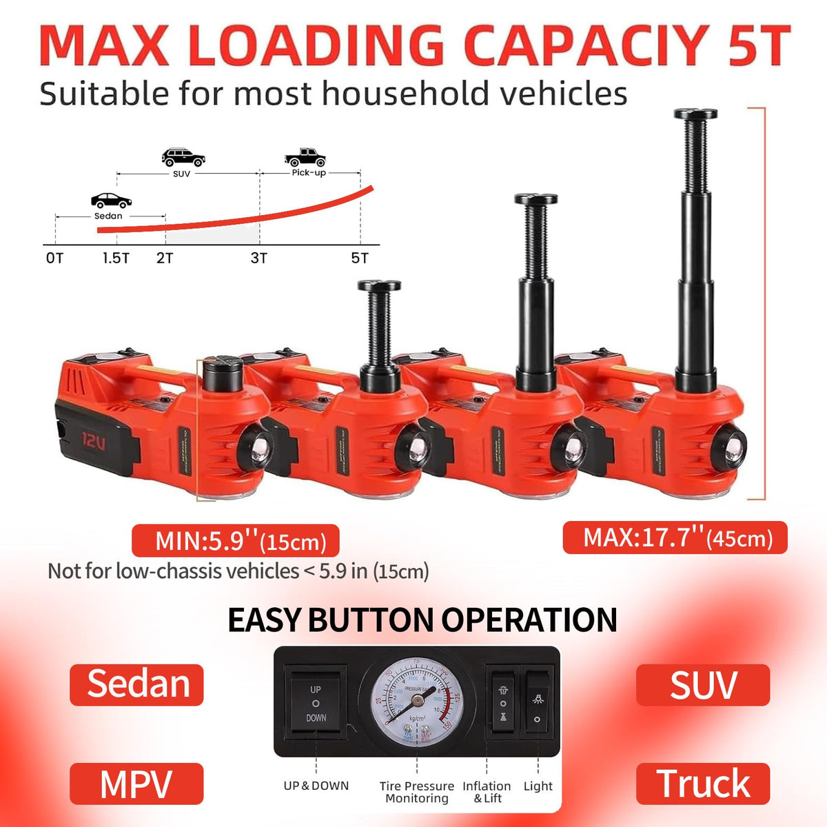 ROGTZ Electric Hydraulic Car Jack Kit 5 Ton 12V Portable Lift Range 17.7 Inch with Impact Wrench and Tire Inflator Pump for SUV Sedan Truck Car Repair Floor Jack for Vehicle Tire Change with LED Light