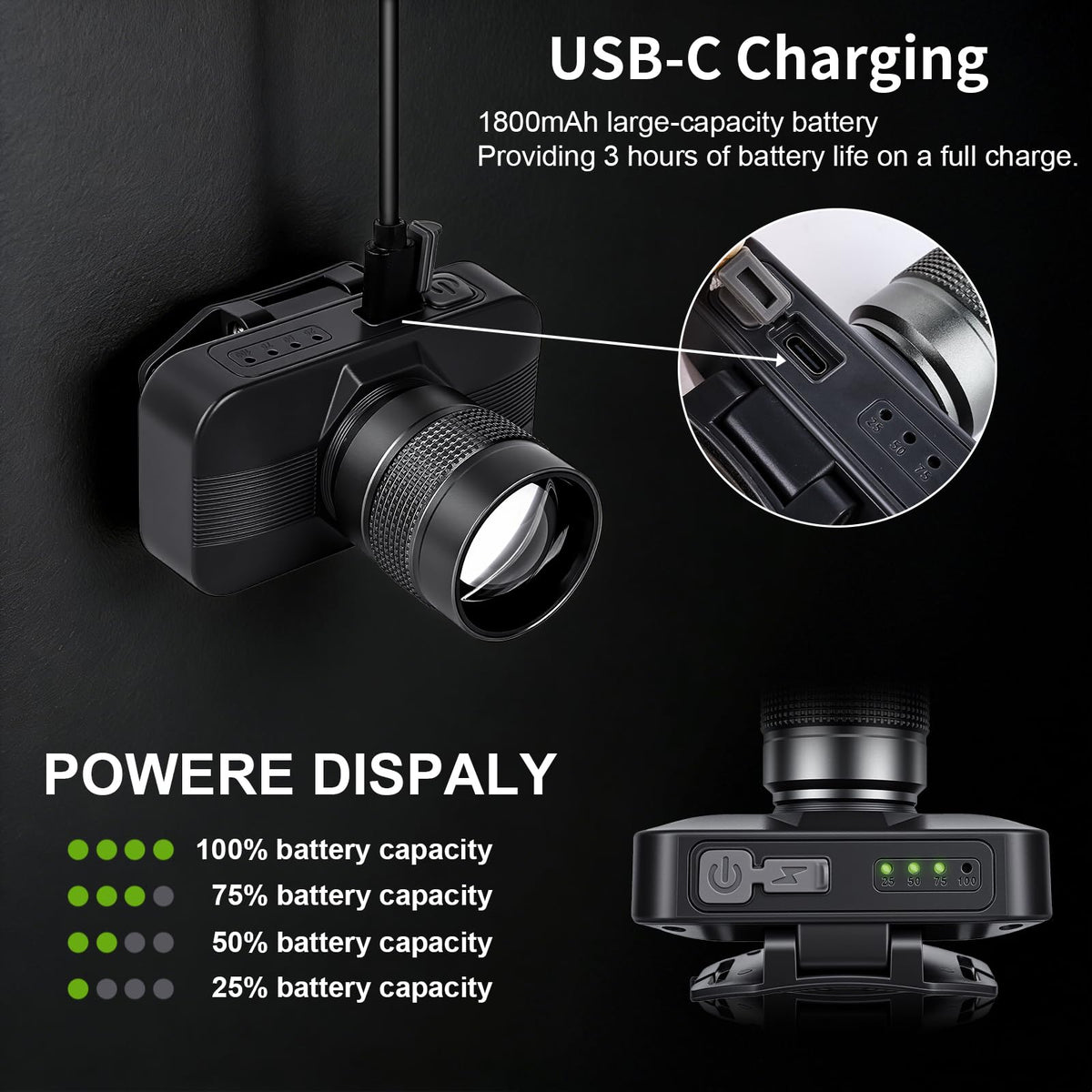 KunHe 20 Pack Rechargeable LED Headlamp with 1800mAh Battery 333 Lumens Aluminum Alloy with Zoomable150M Beam IP65 Waterproof 3 Modes for Construction Crews Warehouse Maintenance & Emergency