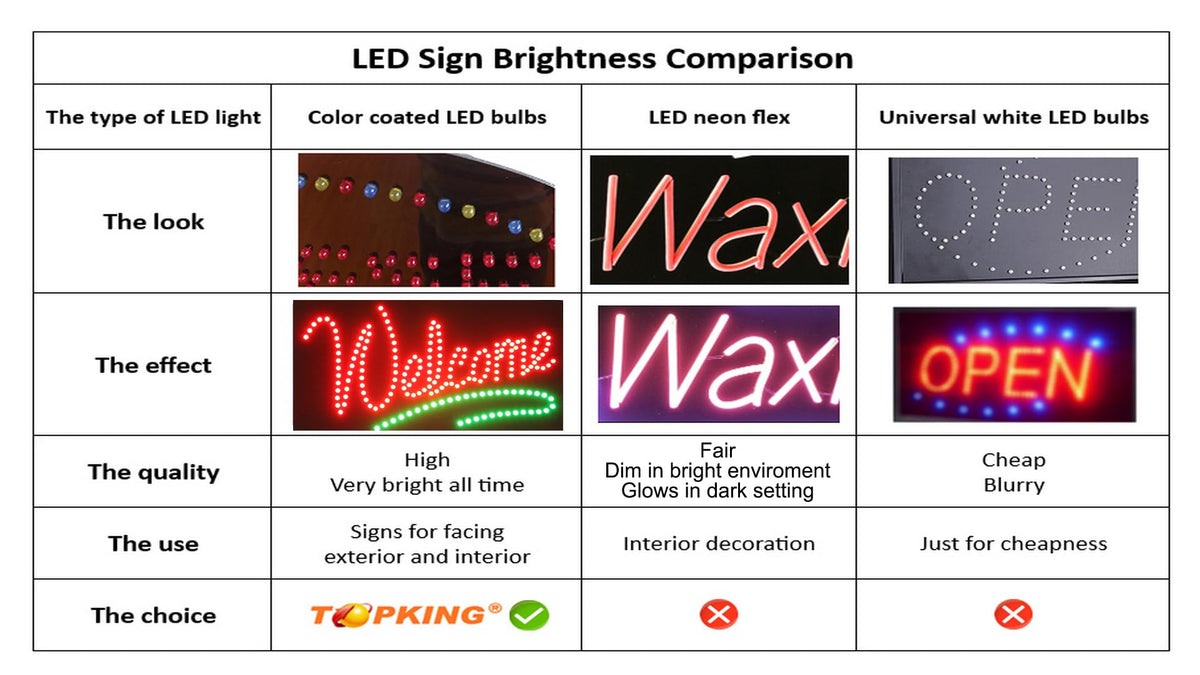 Nails Sign, 24"x12", 60x30cm, TOPKING, LED, Neon, Florescent, Signage, Signboard, Display, Billboard, Screen, Grand Opening, Gift
