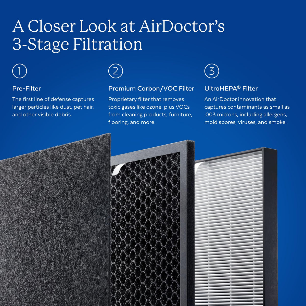 AIRDOCTOR AD5500 Air Purifier. Cleans Whole Home, Extra Large Rooms Up to 4172 ft2. Removes Allergens, Smoke, Dust, Mold, Pet Hair, Odors, Pollen. Hospital-Grade UltraHEPA & Premium Carbon Filtration