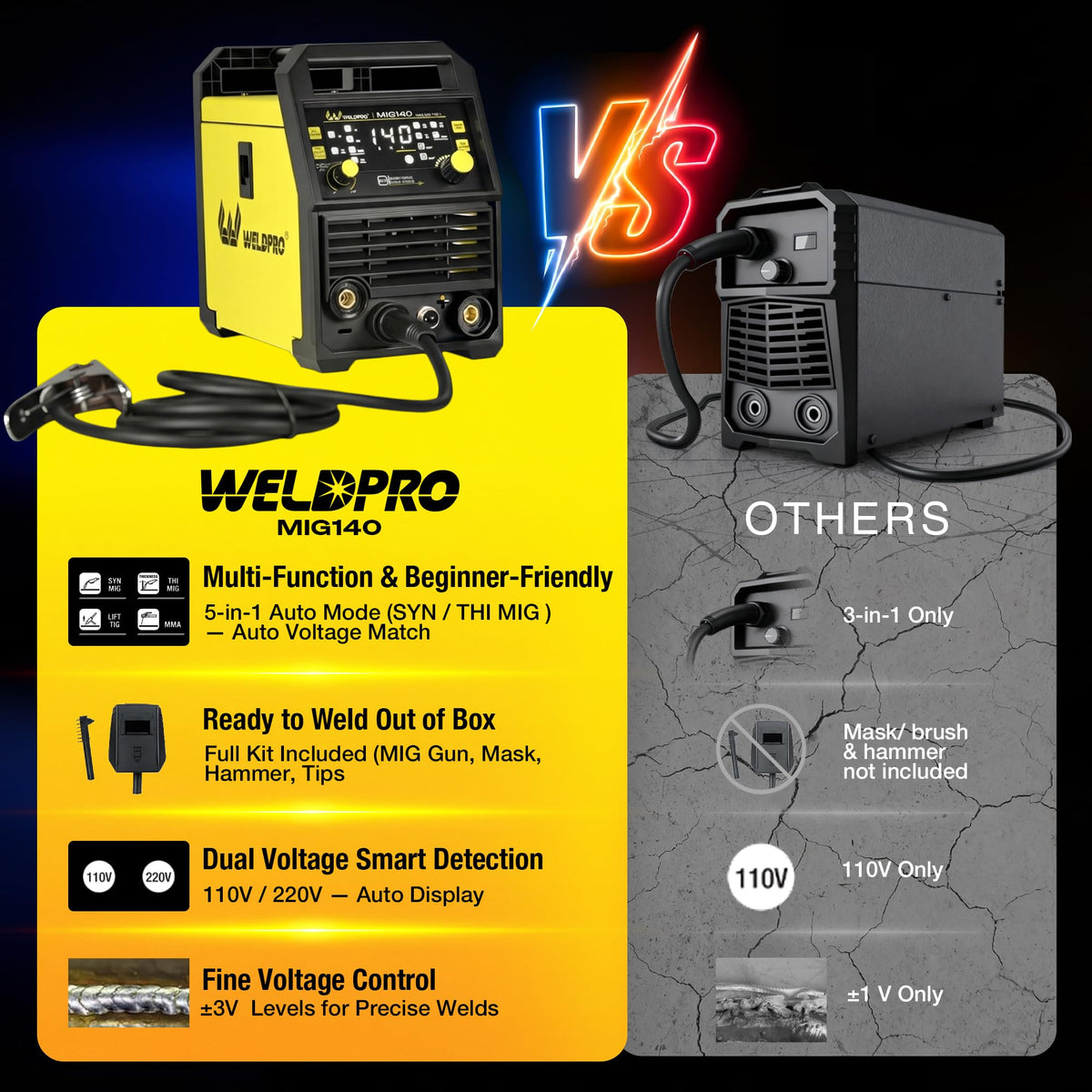 WELDPRO 140A MIG Welder 110/220V, 2026 Newest 5-in-1 Flux Core Welder, Synergic/Thickness Gasless MIG/Lift TIG/MMA/Spot Welding Machine, IGBT Inverter Welder with Large LED Digital Display, 2T/4T