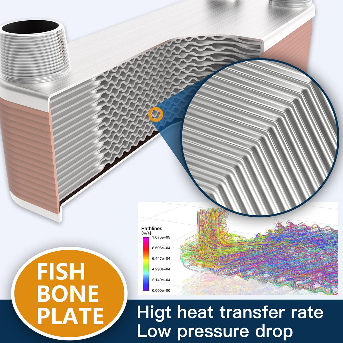 ALECOIL 5"x12" 50 Plates Heat Exchanger with 1-1/4" MPT Port Water to Water 316L Stainless Steel Brazed Plate Heat Exchanger for Water Heating, Floor Heating, Commercial and Industrial Refrigeration