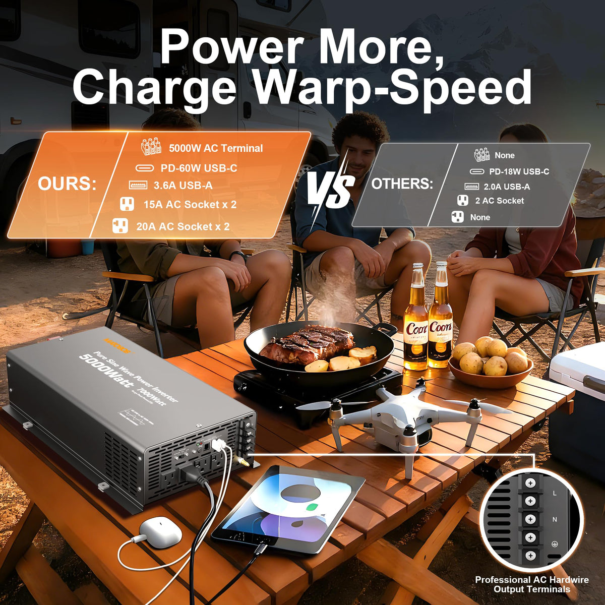 24V Inverter 5000W Pure Sine Wave Power Inverter, 24V DC to 120V AC Inverters,Surge 7000W,Power Inverter with 4 AC Outlets,45Amps Hardwire Port,Dual Remote Control for Solar RV,Truck,Boat,Home