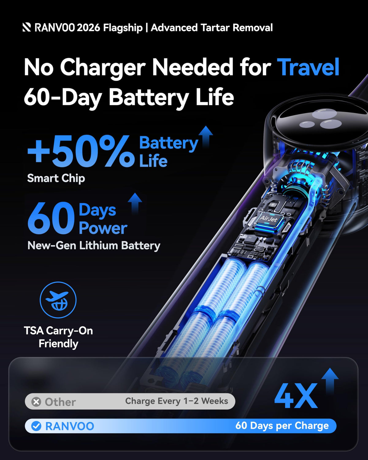RANVOO Save 38% to Get AirJet X5 Electric Toothbrush Gray and 2026 AICE LITE MAX Silver