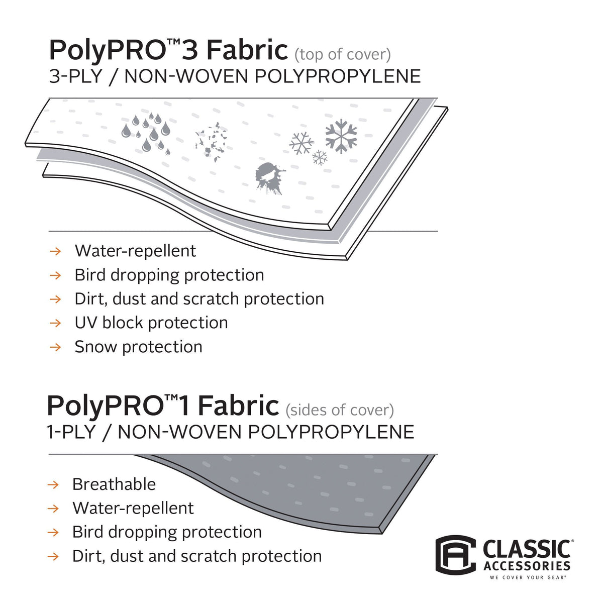Classic Accessories Over Drive PolyPRO3 Deluxe Travel Trailer/Toy Hauler Cover, Fits 20'-22' RVs, RV Cover, Camper Cover, Travel Trailer Cover